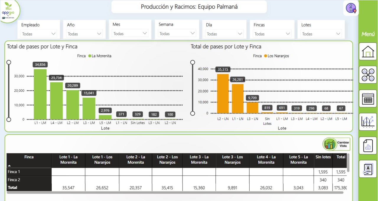 Appgro Analytics